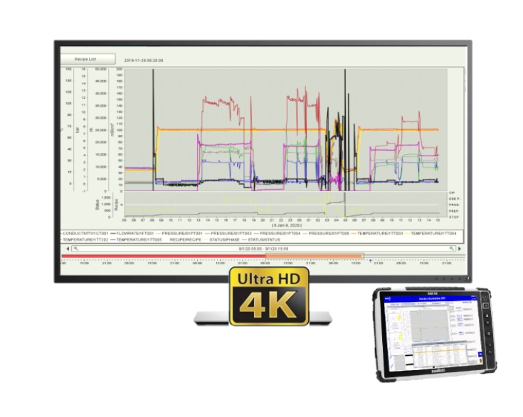 Supervision &#038; Scada