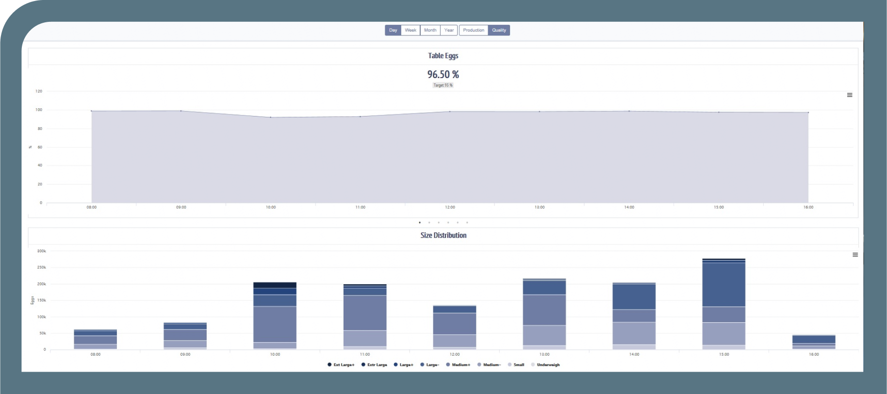 Performance Pro