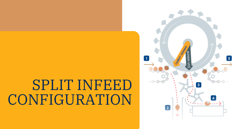 Split Infeed Configuration